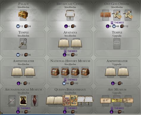 civ 6 relic|civ 6 reliquaries.